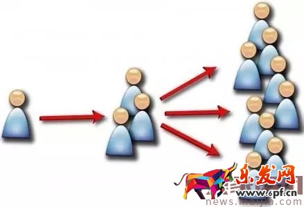 新手必備:做淘客要學會圈粉 新手必備:做淘客要學會圈粉