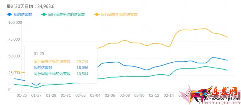 日銷1千到7萬，手淘免費流量獲取實操指南！