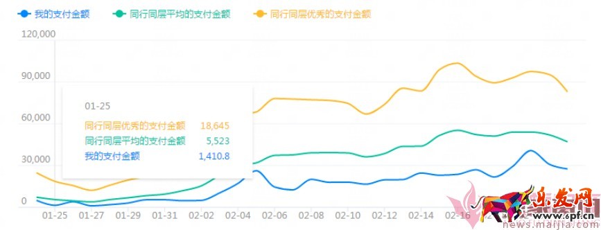 日銷1千到7萬，手淘免費流量獲取實操指南！