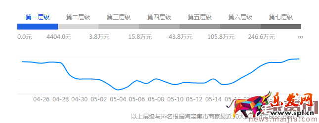 【直通車系列篇】07 深度剖析淘寶搜索的前世今生