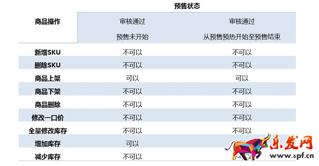 2017天貓618預售操作權限有哪些? 2017天貓618預售操作權限有哪些?