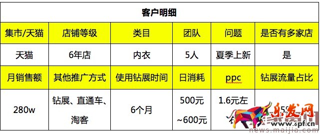 618巧用鉆展，釋放店鋪洪荒之力