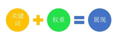 企業店鋪權重比c店高嗎 企業店鋪權重比c店高嗎