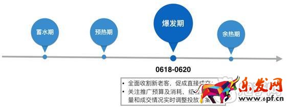 淘寶天貓618大促