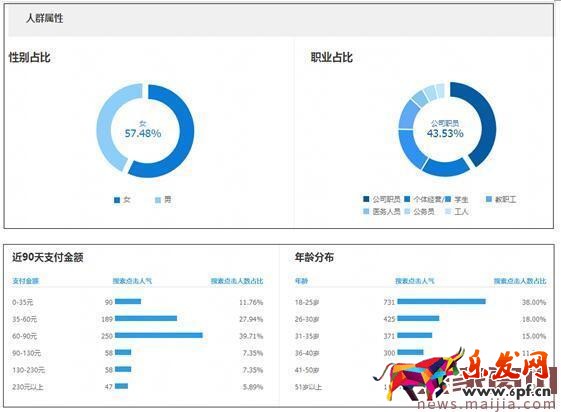 新品上架如何快速獲取到大把流量？