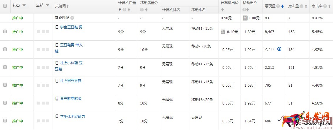 測(cè)得一款好寶貝，不去維護(hù)也是白搭