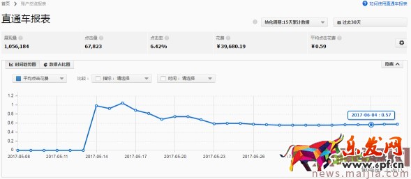 最新直通車玩法，新店新爆款10天突破3萬