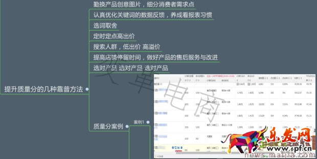 專業車手必學的直通車秘籍 專業車手必學的直通車秘籍