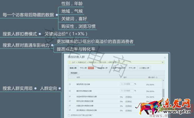 專業車手必學的直通車秘籍 專業車手必學的直通車秘籍