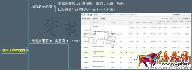 專業車手必學的直通車秘籍 專業車手必學的直通車秘籍