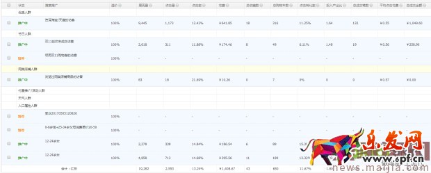 ?快速提升直通車質量分,你還在為這個煩惱? ?快速提升直通車質量分,你還在為這個煩惱?