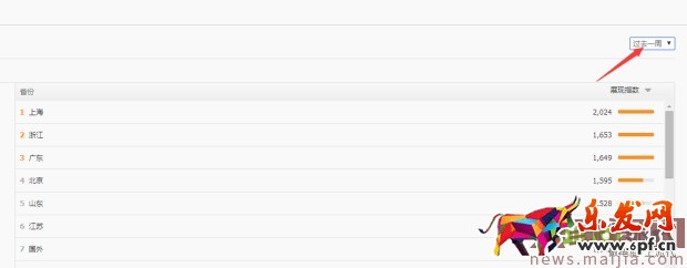 ?快速提升直通車質量分,你還在為這個煩惱? ?快速提升直通車質量分,你還在為這個煩惱?