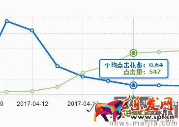 ?快速提升直通車質量分,你還在為這個煩惱? ?快速提升直通車質量分,你還在為這個煩惱?
