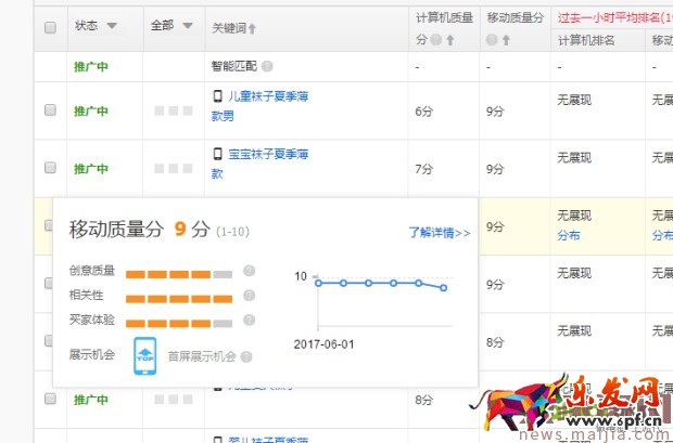 ?快速提升直通車質量分,你還在為這個煩惱? ?快速提升直通車質量分,你還在為這個煩惱?