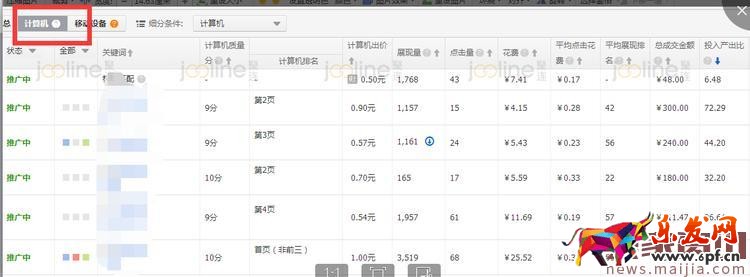 如何提升roi之降低ppc? 如何提升roi之降低ppc?