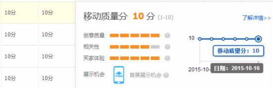 淘寶直通車圖片優化 淘寶直通車圖片優化