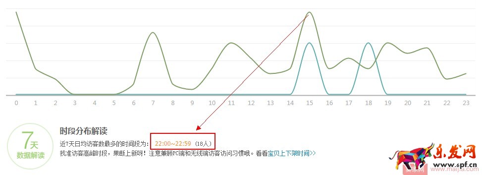 新手必備：微淘內容發布基本操作