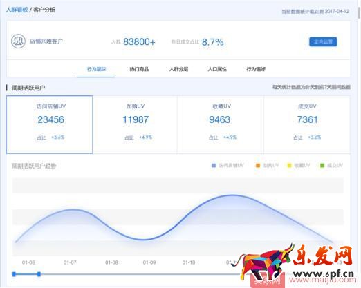 人群運營該怎么做?官方客戶運營平臺來幫你! 人群運營該怎么做?官方客戶運營平臺來幫你!
