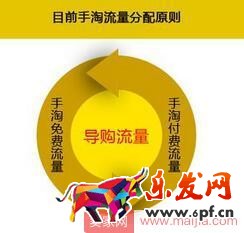 這些手淘流量入口，你都知道嗎？