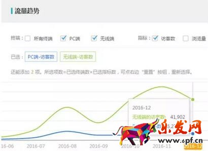 手淘首頁流量優化