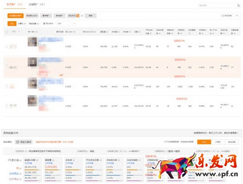 直通車測(cè)款的心得：