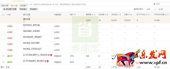 直通車提升質(zhì)量分，降低CPC，低價引流技巧