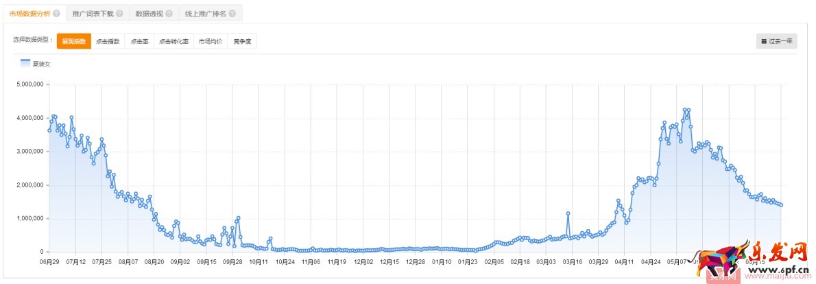 鉆展,讓這個夏天生意火熱 鉆展,讓這個夏天生意火熱