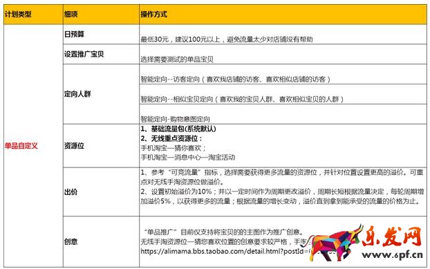 鉆展單品推廣和全店推廣計(jì)劃怎么玩