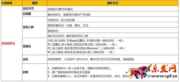 推薦二:鉆展單品推廣計(jì)劃