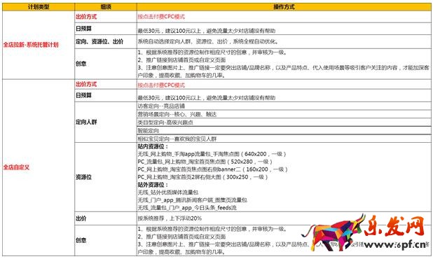 推薦二:鉆展單品推廣計(jì)劃