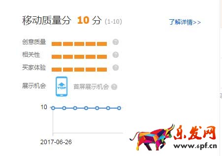 淘寶直通車關鍵詞優化