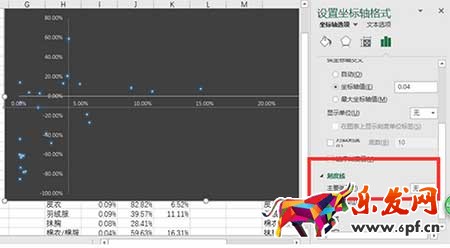 從零開始學淘寶運營