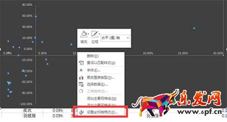 從零開始學淘寶運營
