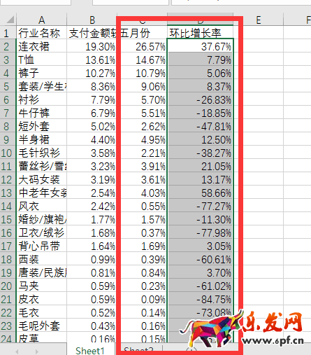 從零開始學淘寶運營