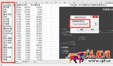 從零開始學淘寶運營