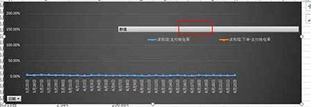 從零開始學淘寶數據運營