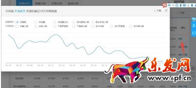 從零開始學(xué)淘寶數(shù)據(jù)運(yùn)營