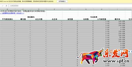 從零開始學淘寶數據運營
