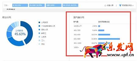 從零開始學淘寶數據運營