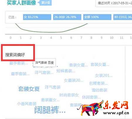從零開始學淘寶數據運營