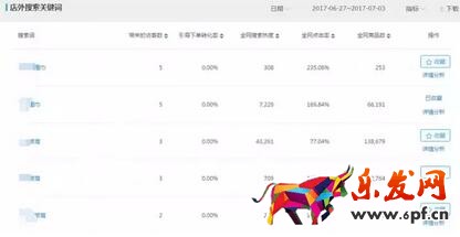 淘寶寶貝標題優化