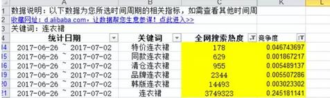 淘寶寶貝標題優化
