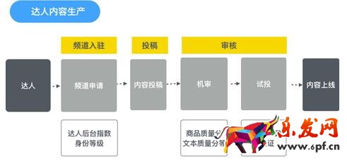 淘寶有好貨內容浮現機制及結算調整