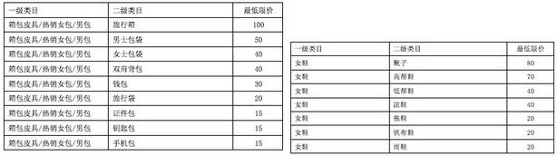 淘寶發(fā)布直播商品單價最低限制及筆單價考核規(guī)則