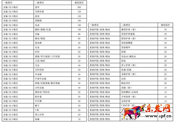 淘寶發(fā)布直播商品單價最低限制及筆單價考核規(guī)則
