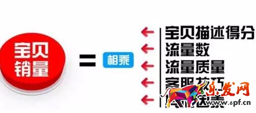 淘寶店鋪寶貝詳情頁(yè)跳失率高怎么辦