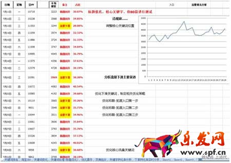 seo優化：淘寶如何獲取自然搜索流量？