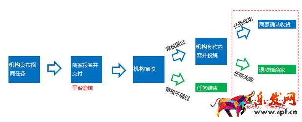 淘寶每日好店視頻合作規則怎樣?