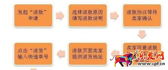 不能取消淘寶退款申請(qǐng)？那該如何取消？
