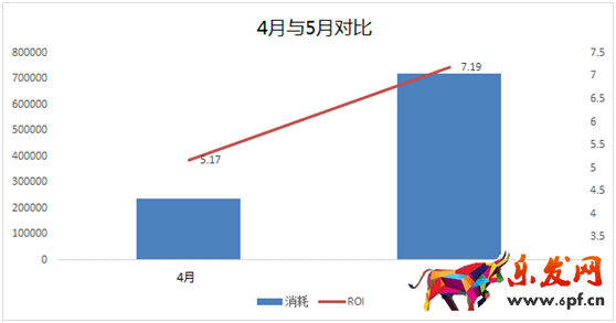 淘寶寶貝怎么優化